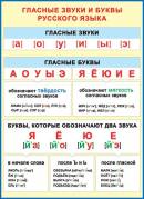 ГЛАСНЫЕ звуки и буквы русского языка. Открытки оптом