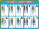 Обучайка русский язык 1-2 класс