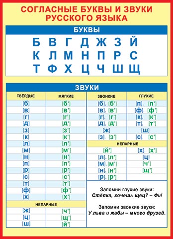 СОГЛАСНЫЕ буквы и звуки русского языка. Открытки оптом