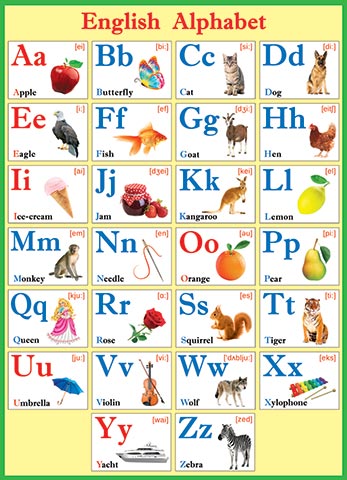 English Alphabet.  